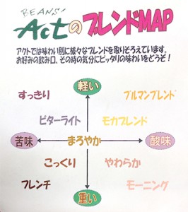 coffemap